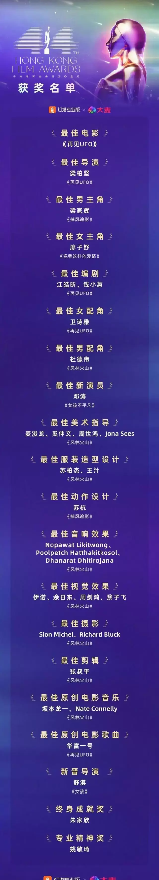 廖子妤凭《像我这样的爱情》获第44届香港金像奖最佳女主角 细节速览