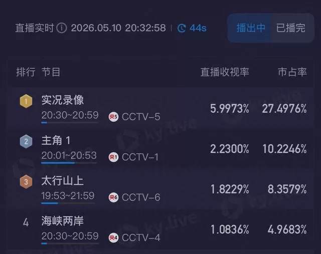 《主角》央视一套首播收视破2.04%，秦腔年代群像获观众认可 现场图