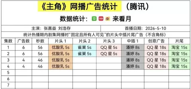 《主角》央视一套首播收视破2.04%，秦腔年代群像获观众认可 相关图片