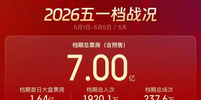 陈思诚路演直言1500万为影院生死线 相关图片