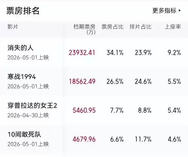 陈思诚路演直言1500万为影院生死线 细节速览